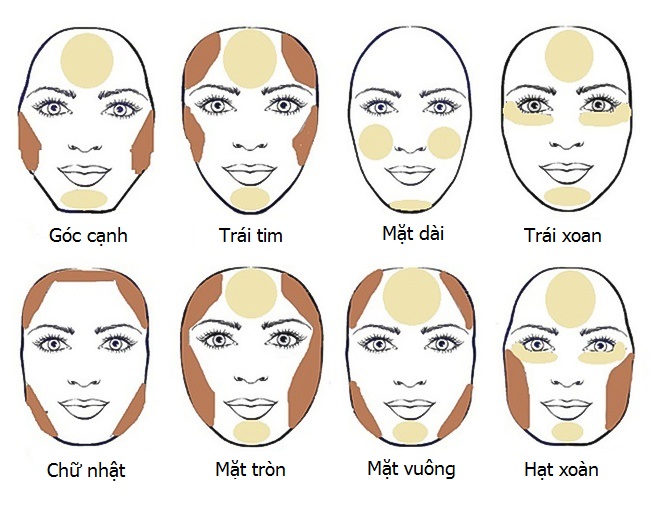 Cách tạo khối cho các khuôn mặt điển hình